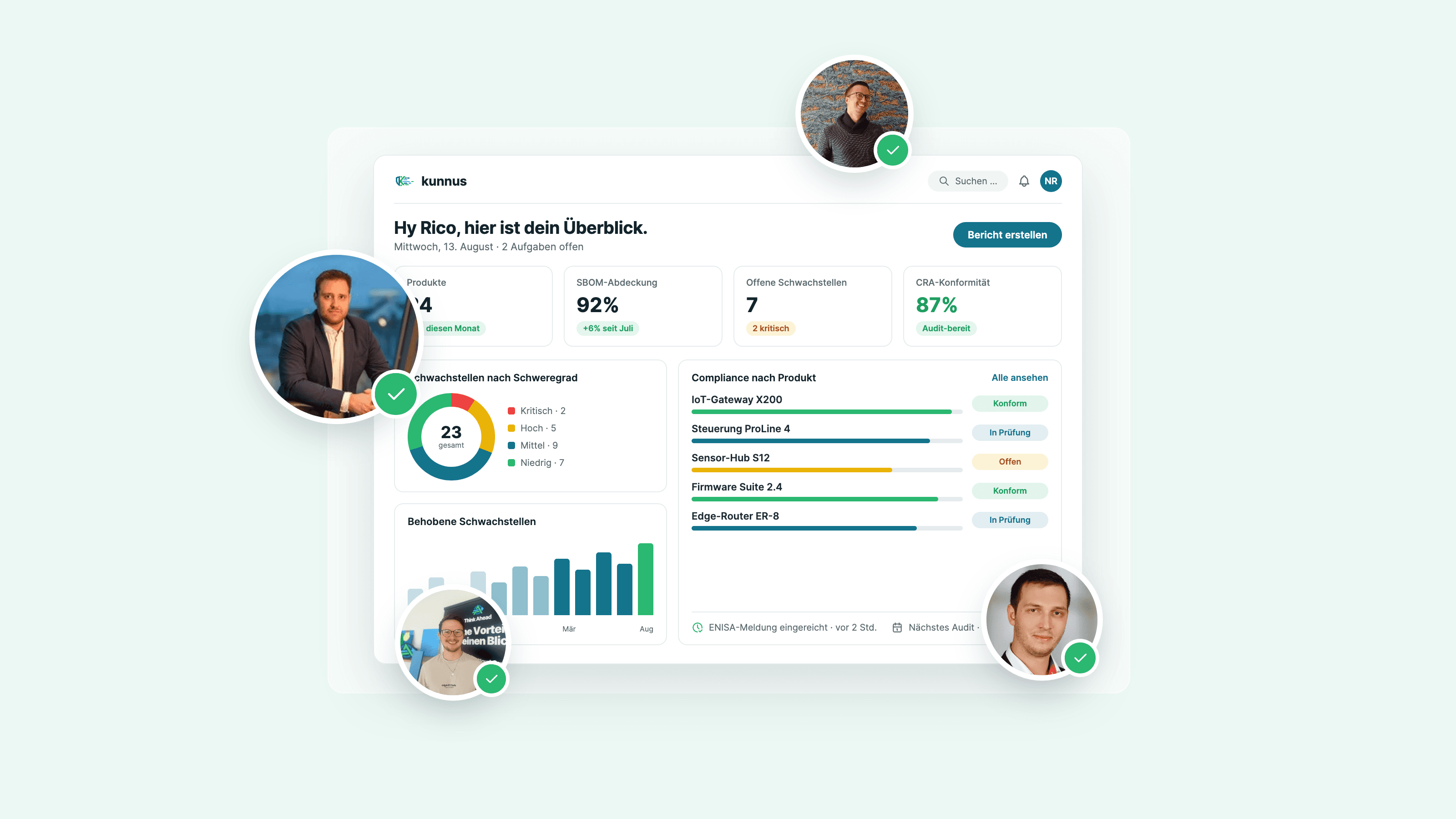 Kunnus-Dashboard, umgeben von den Ansprechpersonen des Teams